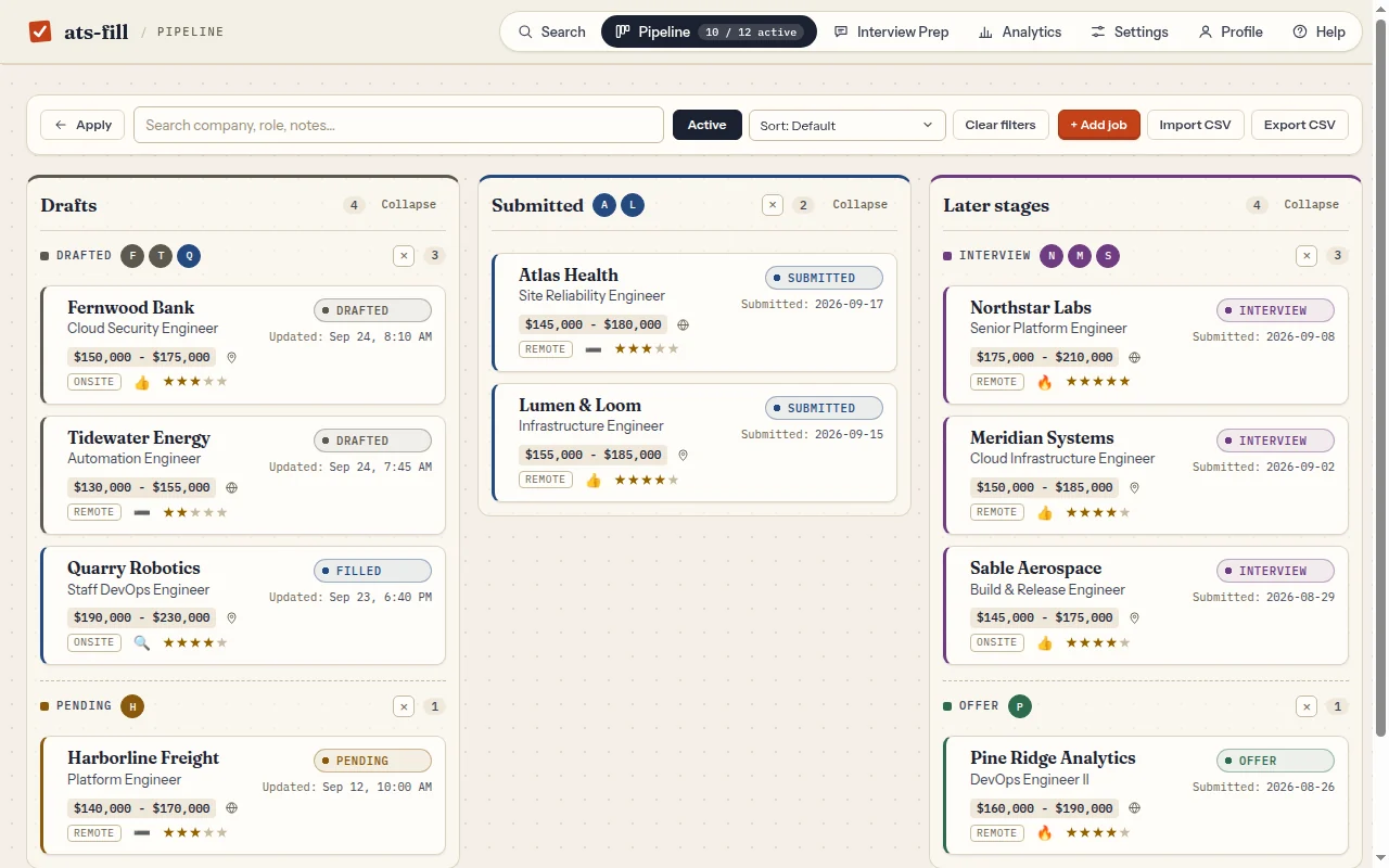 Pipeline board with Drafts, Submitted and Later stages columns holding twelve fictional applications with pay bands and ratings