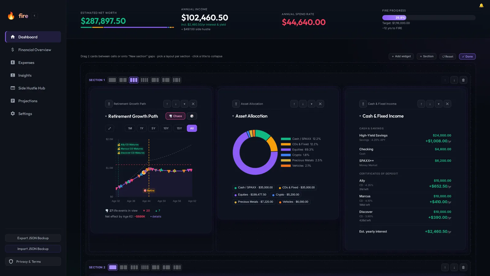 Dashboard in Customize mode: a dotted builder canvas with outlined sections, a column-layout picker per section, and drag, move, collapse and remove controls on each card
