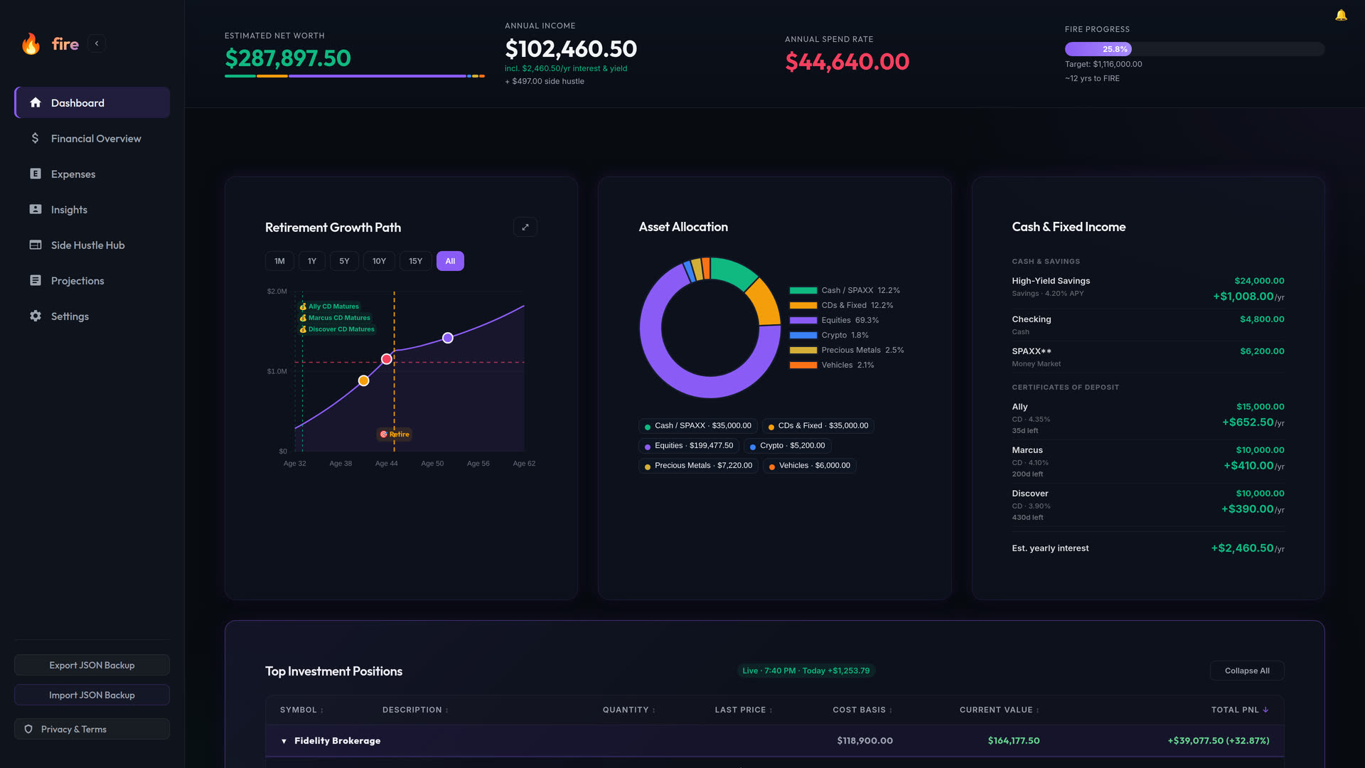 fire dashboard showing net worth, retirement growth path, asset allocation, and cash and fixed income