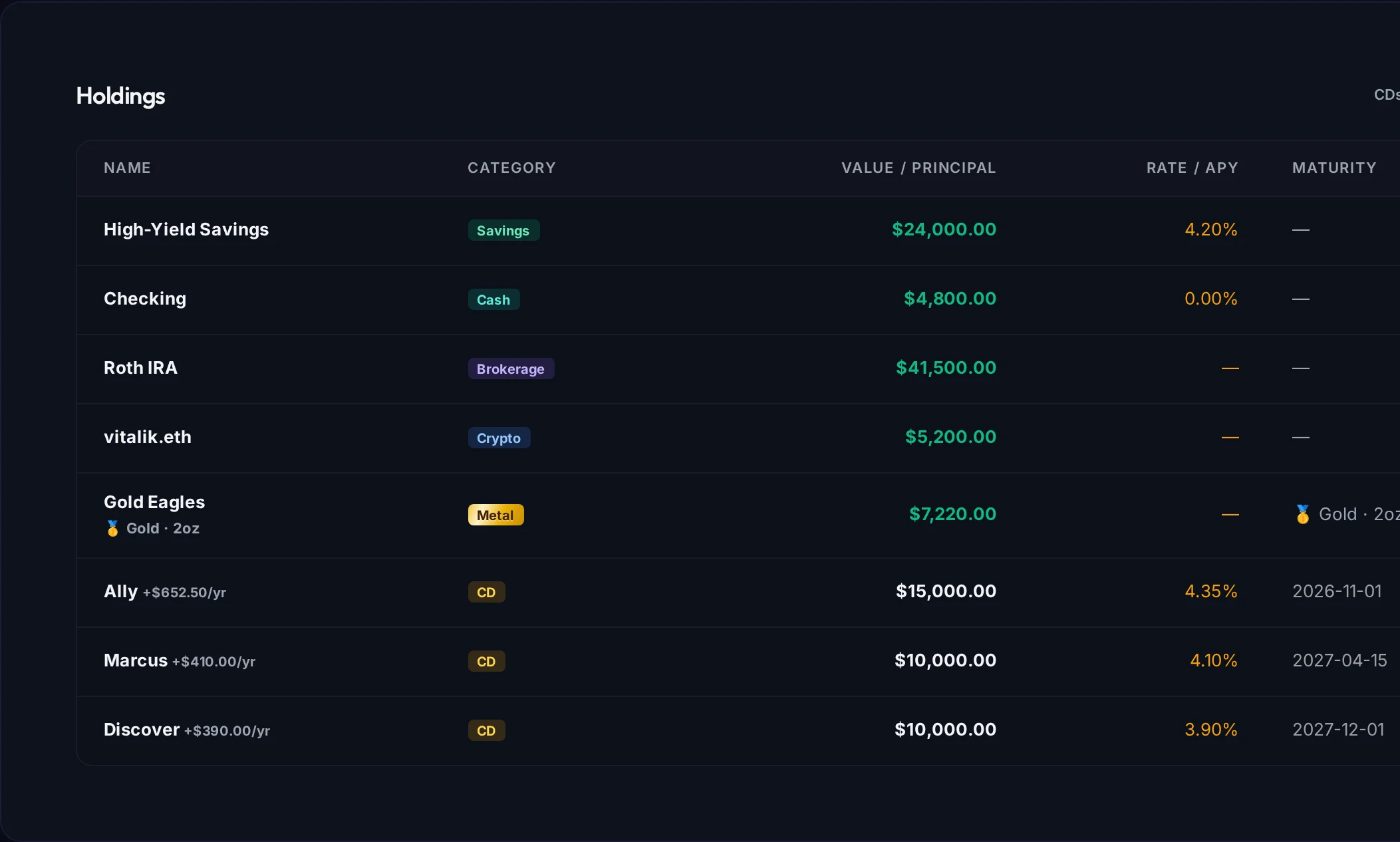 Holdings table listing a high-yield savings account, checking, a Roth IRA, fire-demo-wallet.eth, Gold Eagles and three CDs