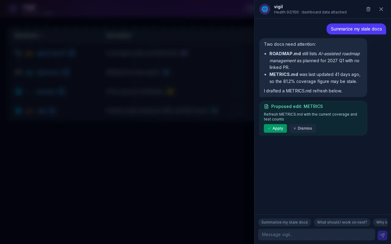 Chat panel for the vigil repo: the assistant lists two stale docs and proposes a METRICS.md refresh with Apply and Dismiss buttons